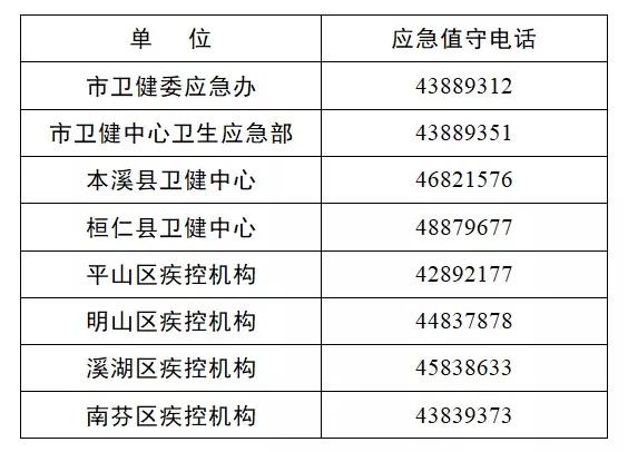 本溪市新型冠状病毒感染的肺炎医疗救治定点医院、疾控机构名单及联系方式