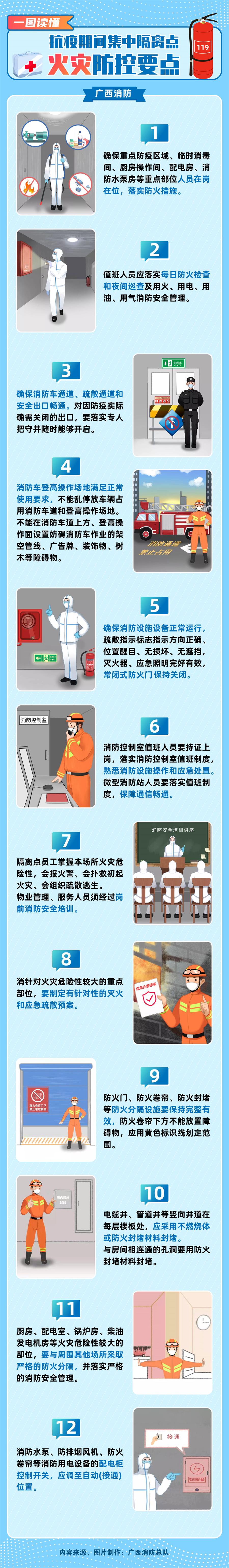 集中隔离点防火勿松懈 “12要点”请牢记