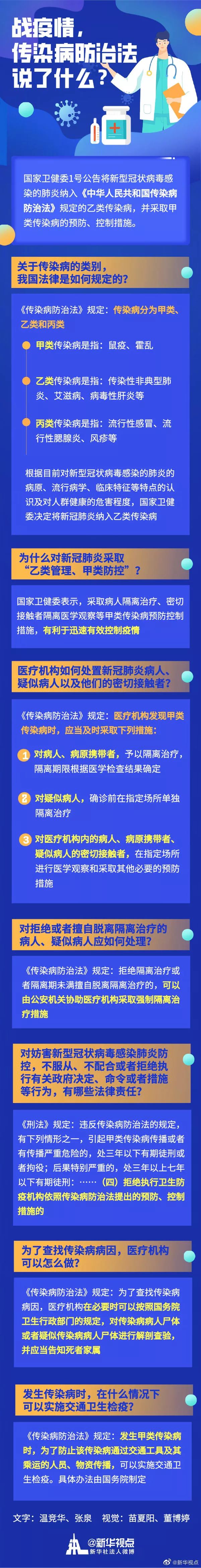 战疫情，传染病防治法说了什么？