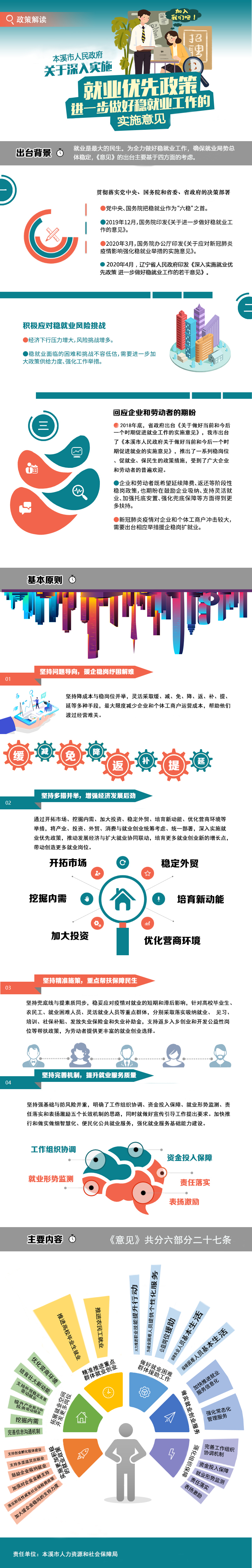 图解 | 关于《本溪市人民政府关于深入实施就业优先政策进一步做好稳就业工作的实施意见》的解读 