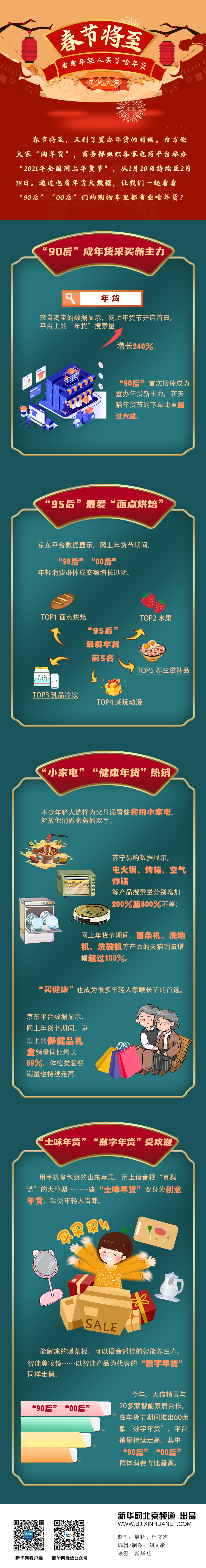 【网络中国节 春节】春节将至，看看年轻人买了啥年货？