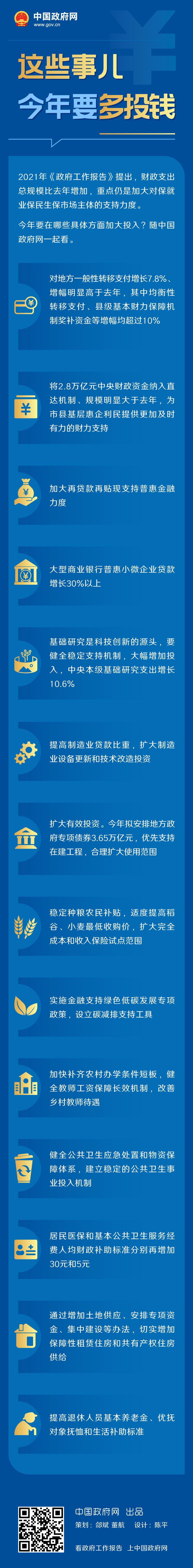 这些事儿今年要多投钱