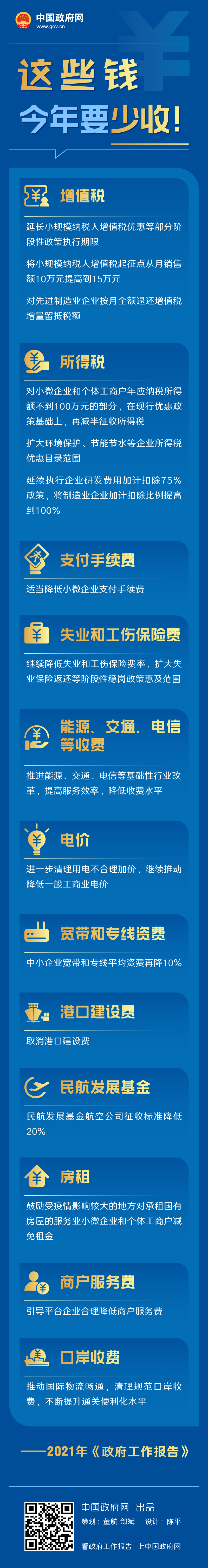 这些钱今年要少收！