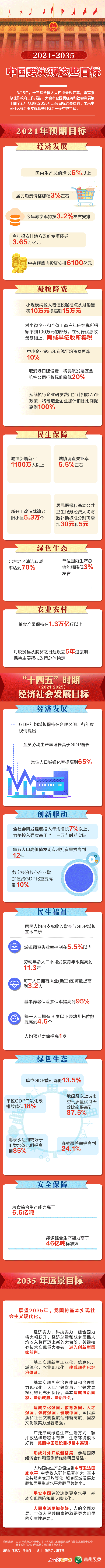 【好网民看两会】未来15年，中国要实现这些目标