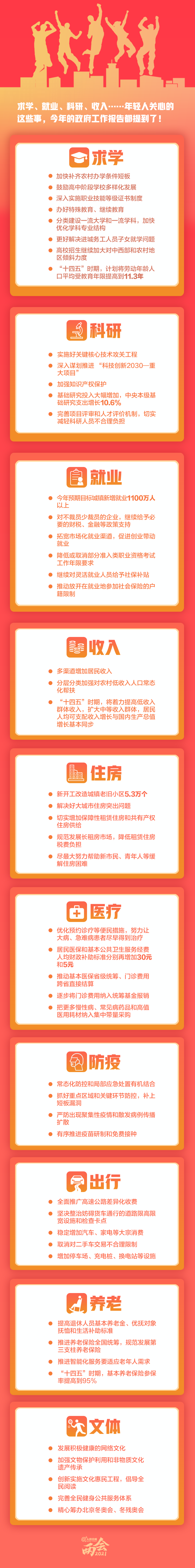 【好网民看两会】这10个年轻人关心的问题，有答案了！