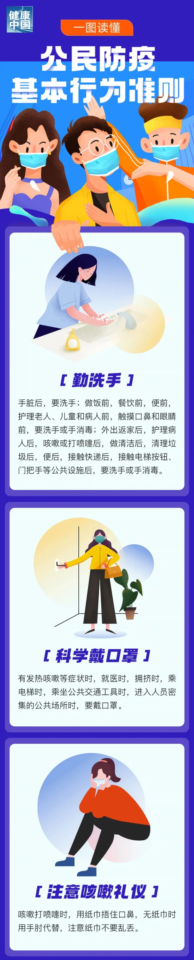 图说|公民防疫基本行为准则