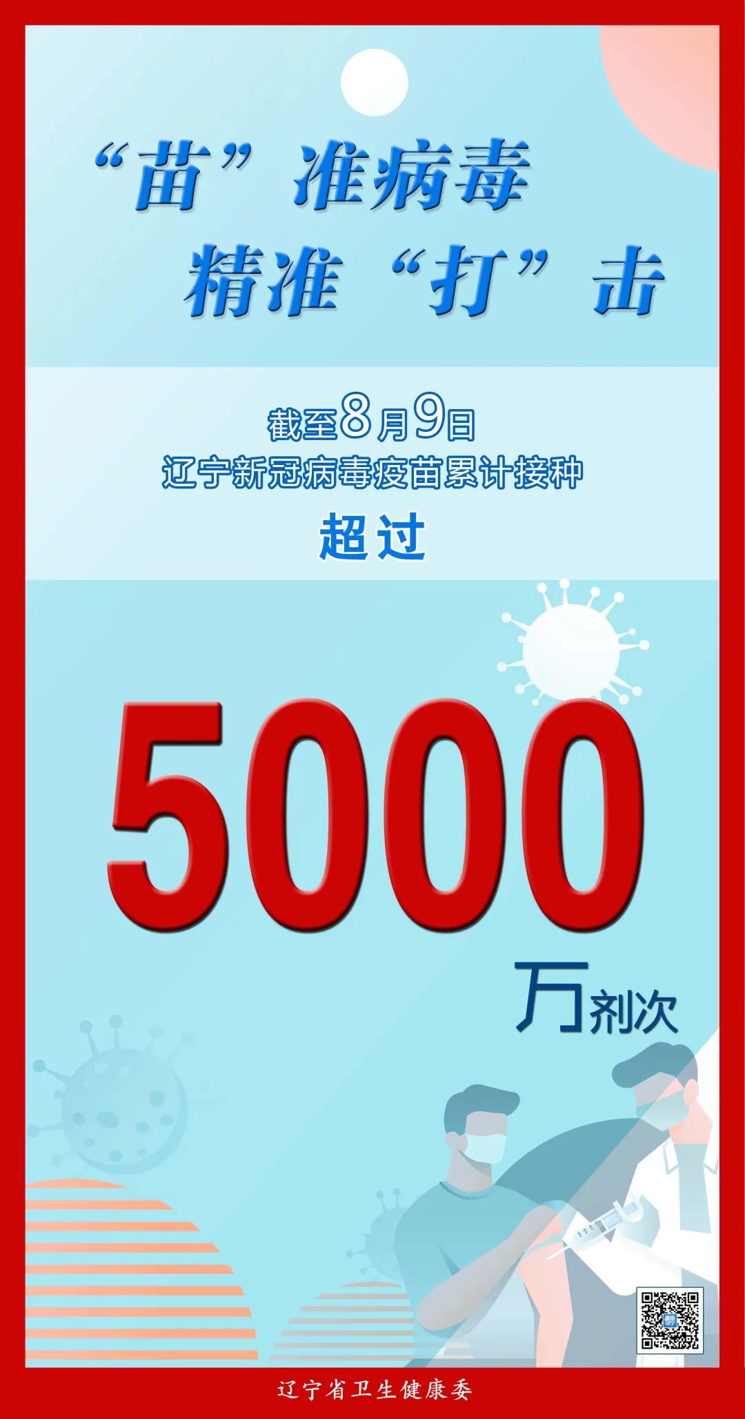 我省新冠病毒疫苗累计接种超5000万剂次