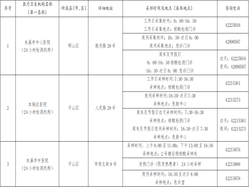 【紧急通告】关于对近期大连市来（返）溪人员进行免费核酸检测的紧急通告
