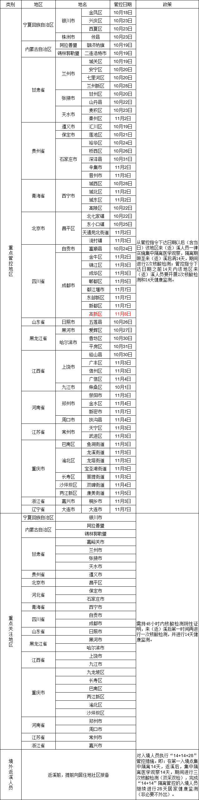 本溪市疾病预防控制中心提醒（11月9日）