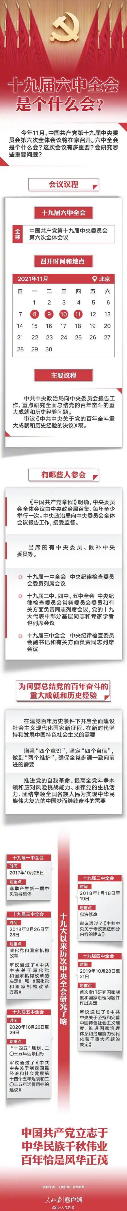 收藏学习！一图了解六中全会