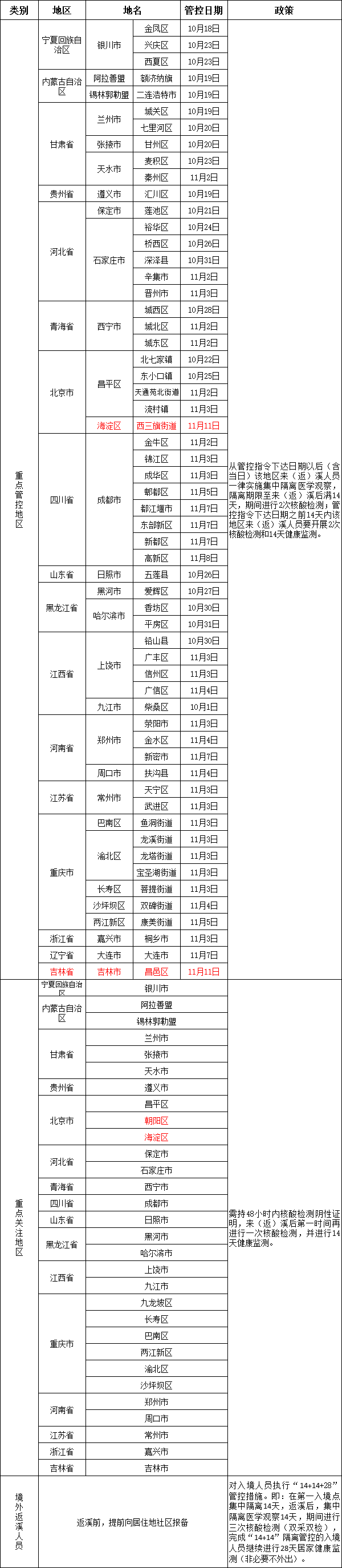 本溪市疾病预防控制中心提醒（11月11日）