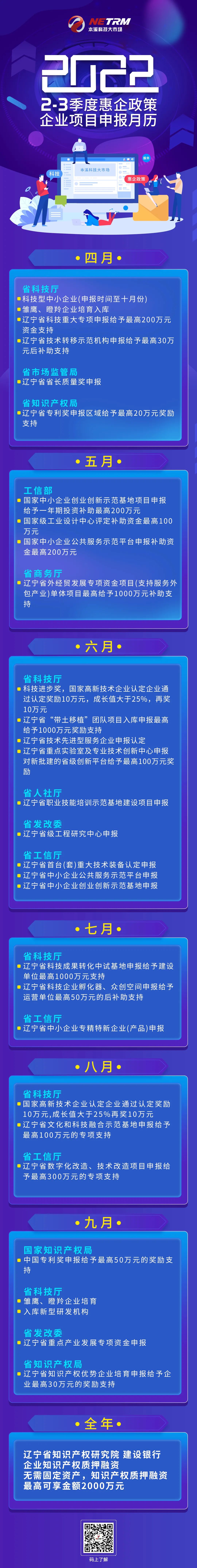 2022年2-3季度惠企政策企业项目申报月历