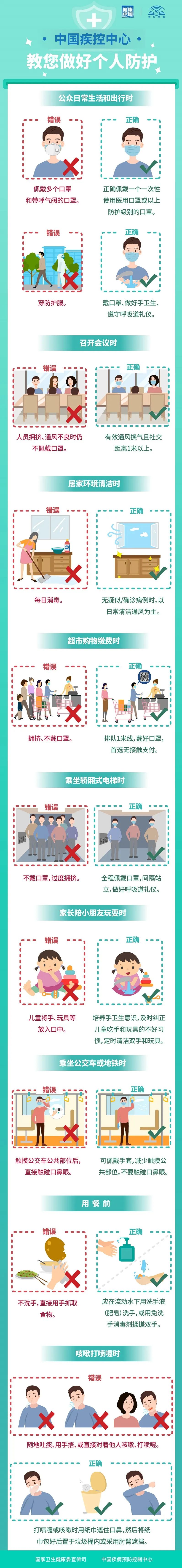 【疫情防控】这些防护误区，你都避开了吗？