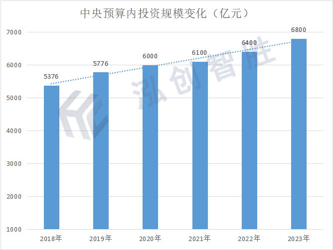 2024年中央预算内投资项目资金申报指南（附37个领域）