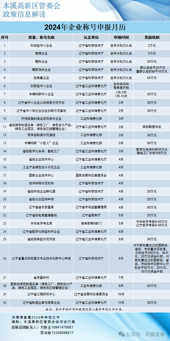 2024年企业称号申报月历
