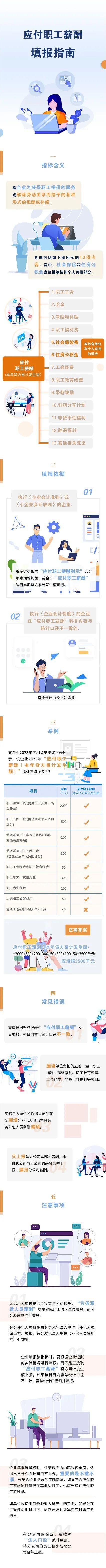 五经普专题二——“应付职工薪酬”指标填报指南