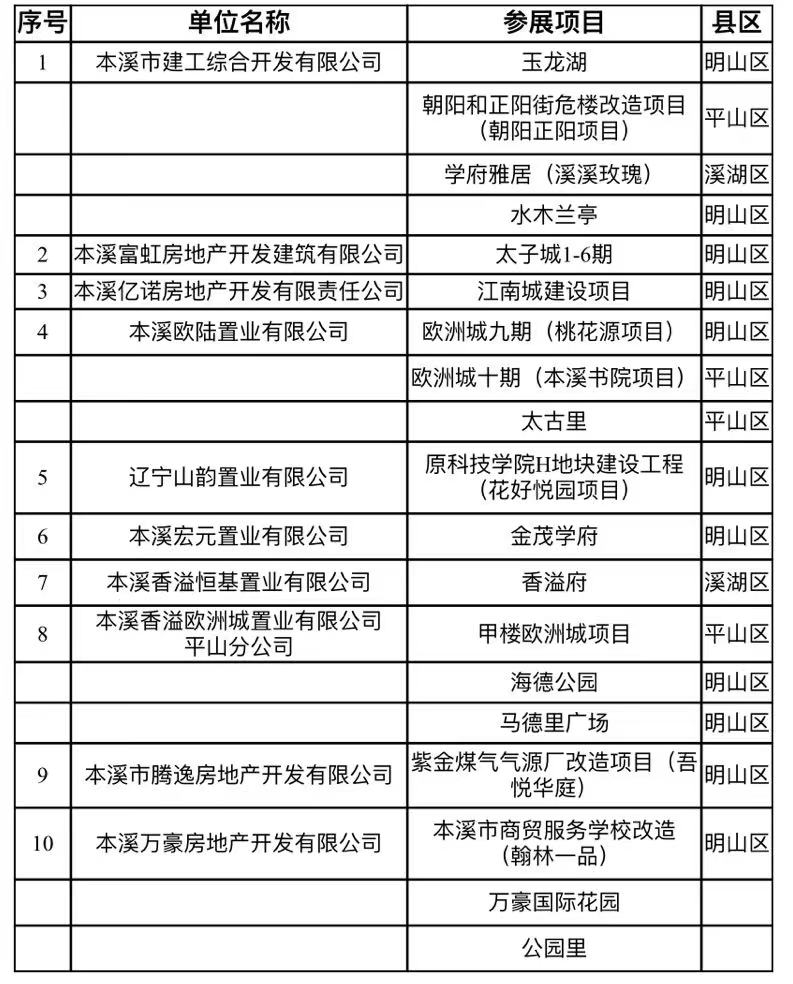 本溪市2024年春季房展会优惠政策