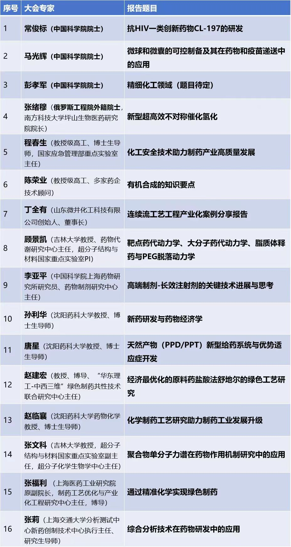 【药都要闻】中国药都医药产业创新研讨会活动---第九届制药工艺论坛，期待您的加入！