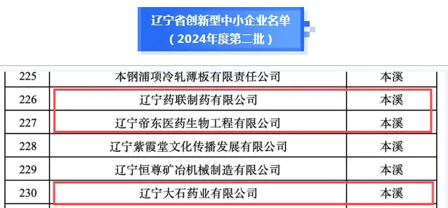 本溪高新区新增3家创新型中小企业