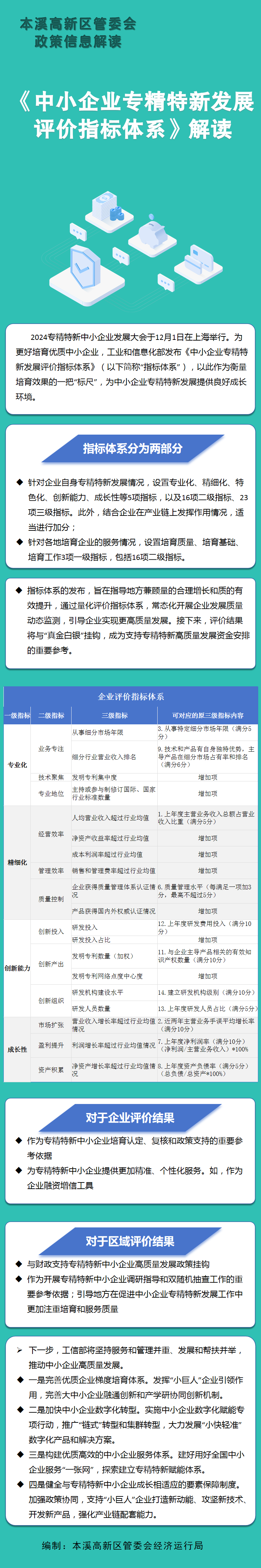 中小企业专精特新发展评价指标体系