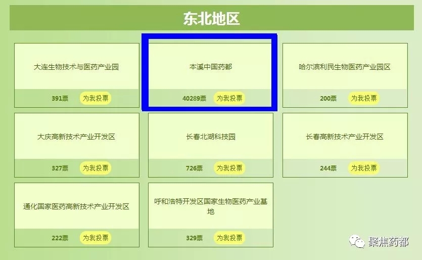 请为中国药都打call，2017中国生物医药园区评选活动开始啦